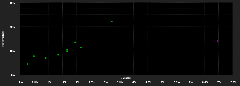 Chart for Belvoir Global Allocation II Universal