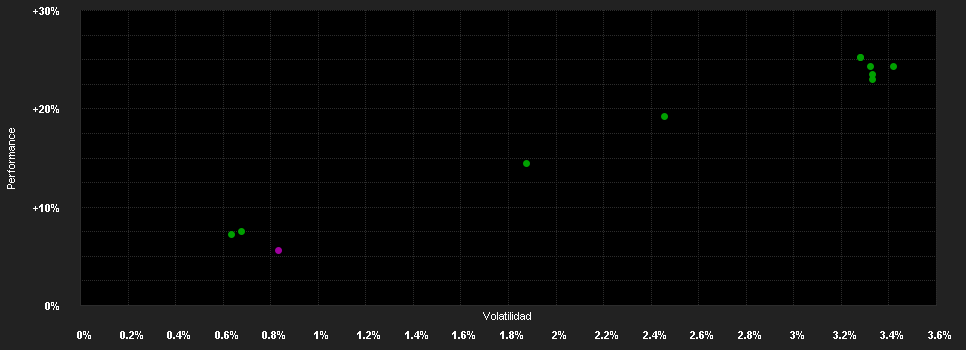 Chart for Deka-Institutionell R.Sp.Corp.Bd 9/2025