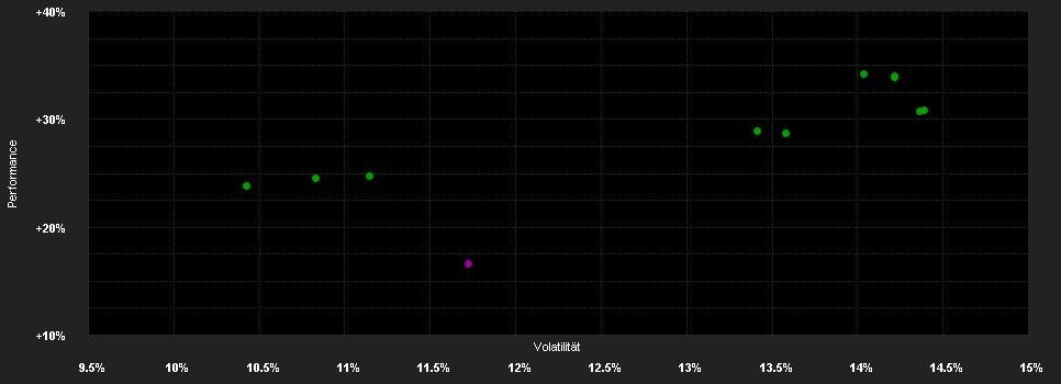 Chart for M&G (Lux) Better Health Solutions Fund USD A Acc