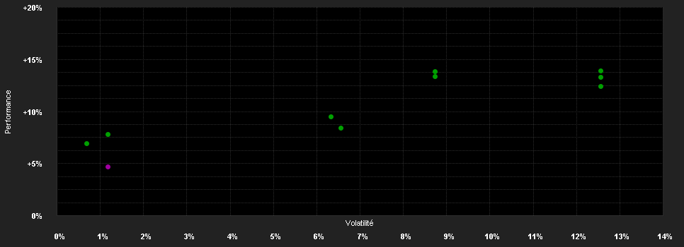 Chart for Clerical Medical Guaranteed Access 80%