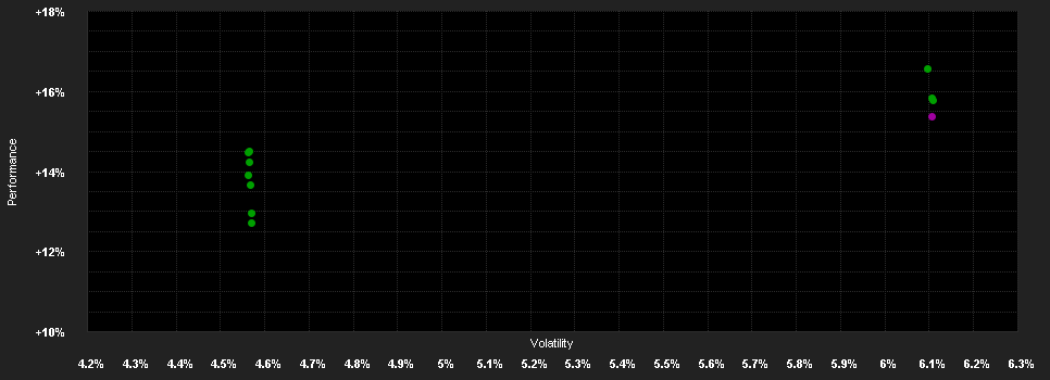 Chart for BSF Em.Companies Abs.Ret.I2 GBP