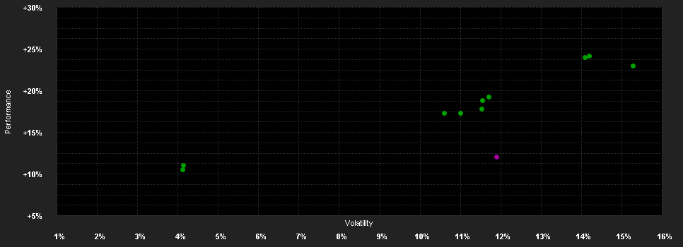 Chart for Barings German Growth Trust - Class A GBP Inc