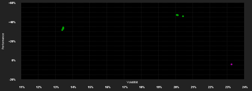 Chart for 10XDNA - Small & Mid Cap Technologies - R