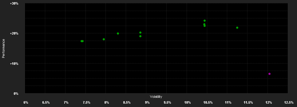 Chart for JPMorgan Funds - Emerging Markets Dividend Fund C (dist) - GBP