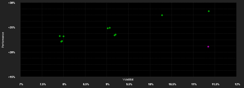 Chart for BGF European Equity Income Fund A5G EUR