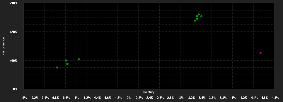 Chart for CT (Lux) US High Yield Bond ZU USD