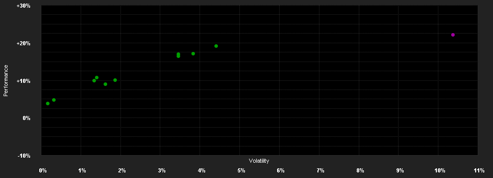 Chart for Fidelity Funds - Fidelity Target TM 2035 Fund A-Euro