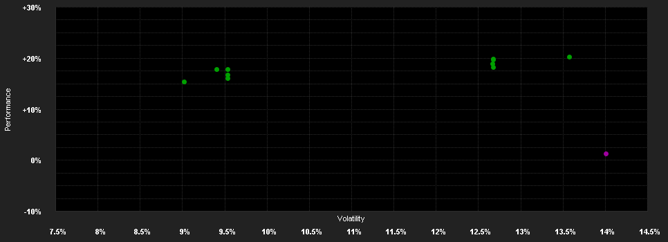 Chart for T.Rowe P.F.S.Asian ex-Japan Eq.F.Q(USD)