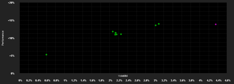 Chart for LO Selection - The Conservative (USD) PD