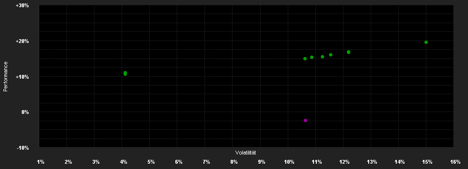 Chart for pfp Adv.Aktien Mittelst.Pr.R