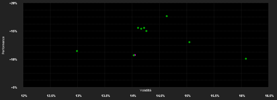 Chart for JPMorgan ETFs (Ireland) ICAV - AC Asia Pacific ex Japan Research Enhanced Index Equity (ESG) UCITS ETF - USD (acc)