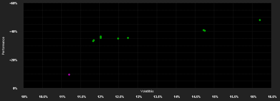 Chart for Janus Henderson Continental European Fund X2 EUR