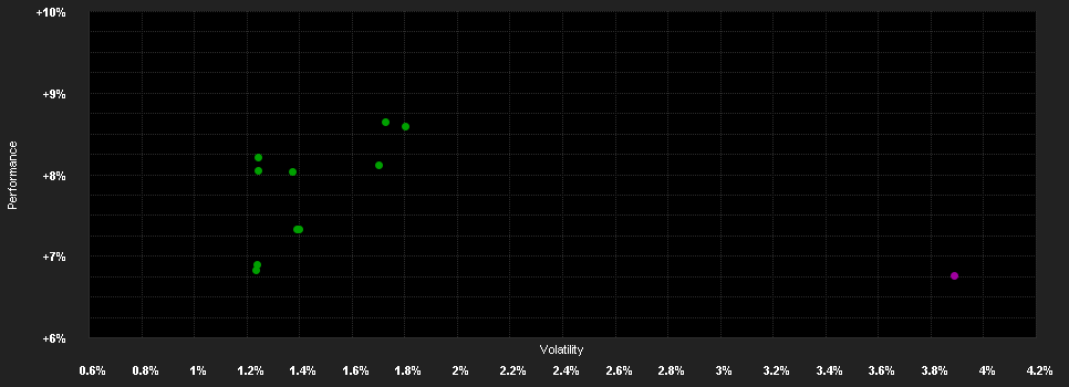 Chart for Aviva Inv.-Multi-Str.Targ.Ret.F.Rh CHF