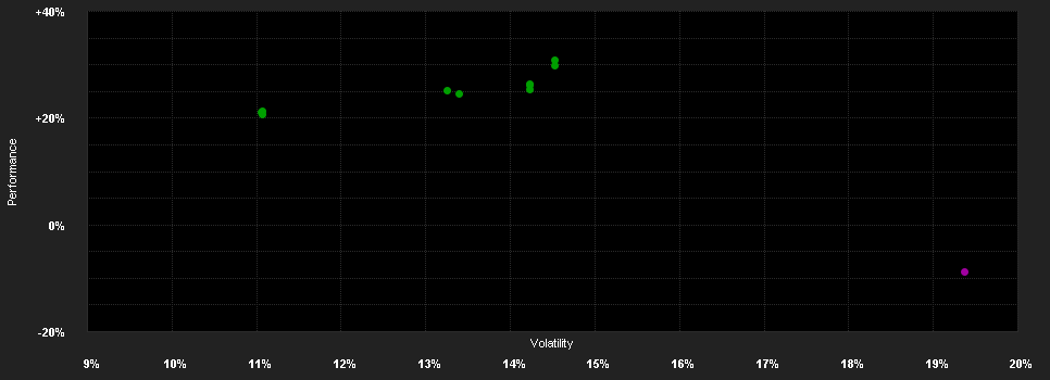 Chart for Robeco Smart Mobility F EUR