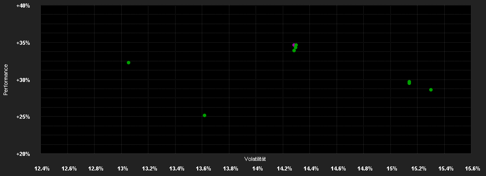 Chart for Amundi MSCI India II UCITS ETF USD Acc