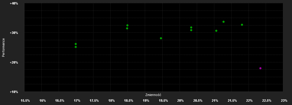 Chart for abrdn SICAV I - Japanese Sustainable Equity Fund, S Acc Hedged CHF Shares