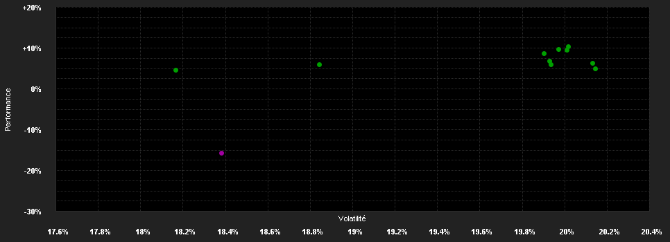 Chart for BNPP F.China Eq.P.EUR