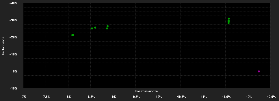 Chart for Capital Gr.Em.Mkt.Gr.Fd.(LUX)Zd GBP