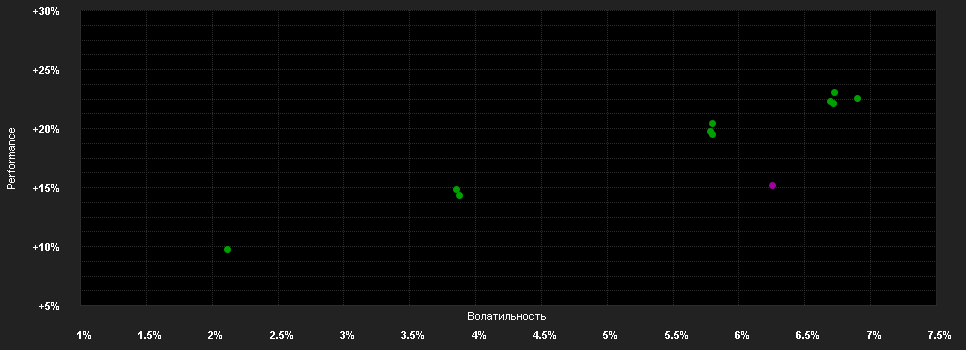 Chart for JPMorgan Investment Funds - Global Income Fund C (dist) - EUR