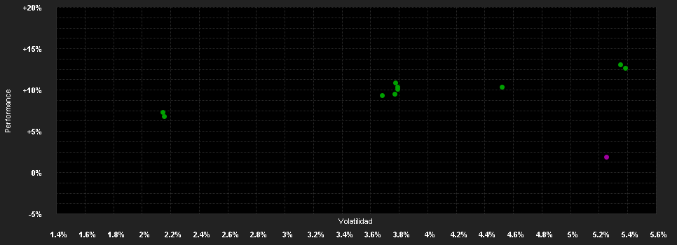 Chart for THEAM Quant Multi Asset Div.De.C EUR D