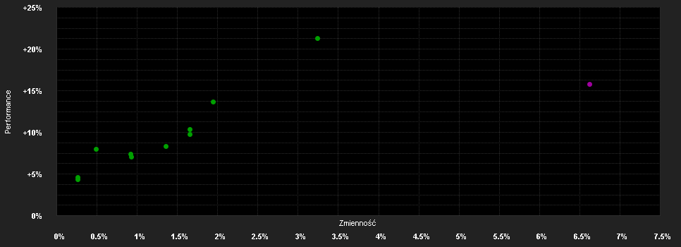 Chart for BlackRock Gl.Targ.Ret.Gr.Fd.X USD