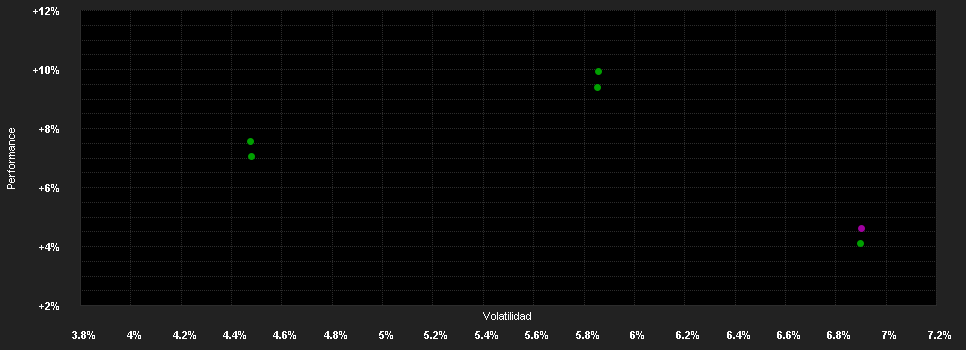 Chart for ERSTE Bond Dollar D02 VTIA