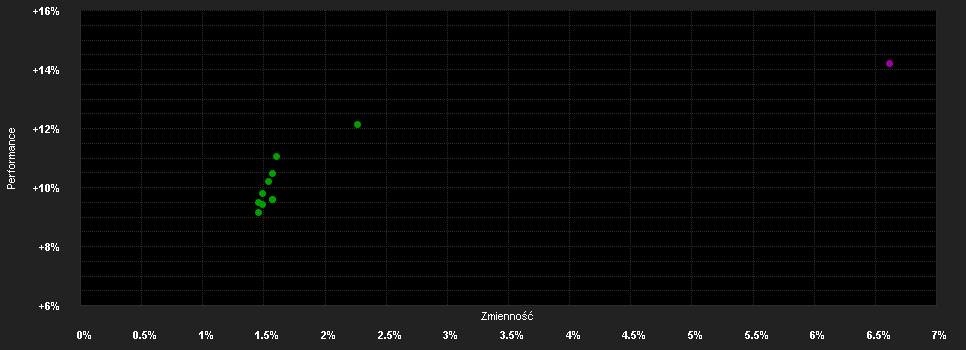 Chart for JPMorgan Funds - Europe Equity Absolute Alpha Fund A (perf) (acc) - SEK (hedged)