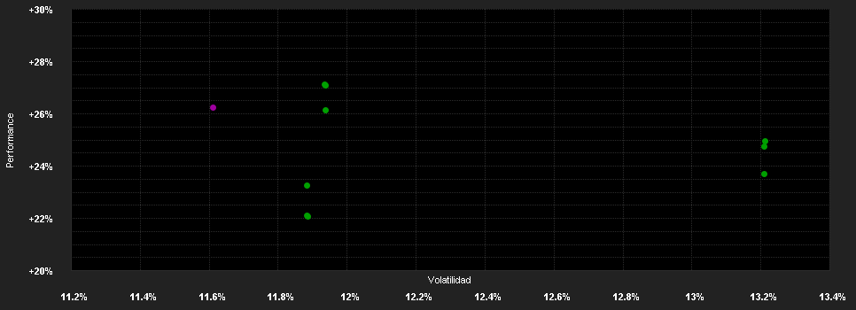 Chart for Robeco Gl.Consumer Trends IH USD