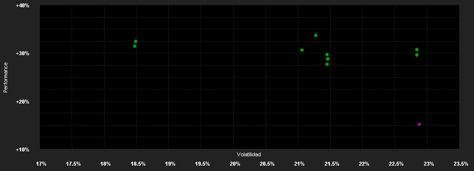 Chart for GAM Multistock - Japan Equity JPY B