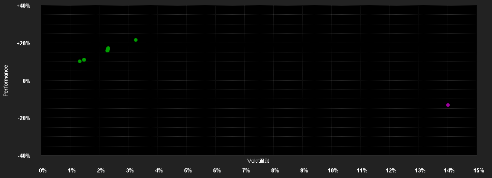 Chart for Ashmore SICAV Emerging Markets Asian High Yield Debt Fund - Institutional (ACC) USD