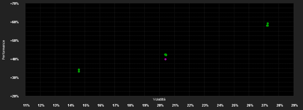 Chart for Janus Henderson Horizon Global Technology Leaders Fund I2 HEUR