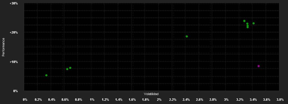 Chart for JPMorgan Funds - Flexible Credit Fund A (div) - EUR (hedged)