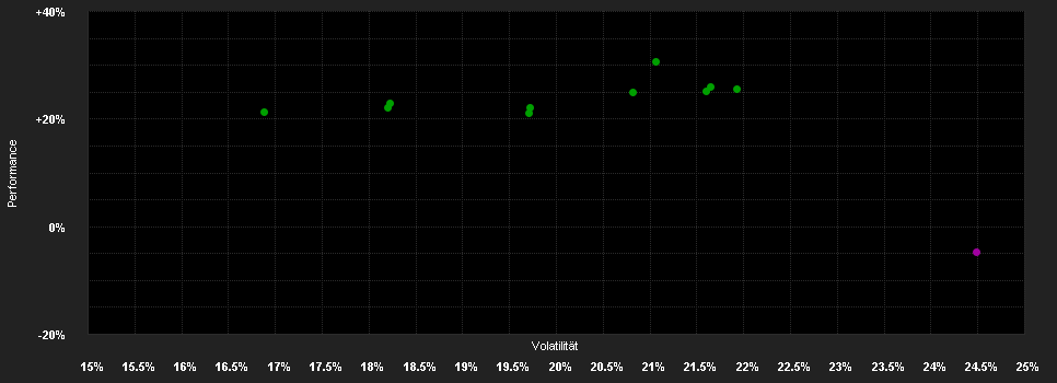 Chart for UBAM - Angel Japan Small Cap Equity IPHC USD