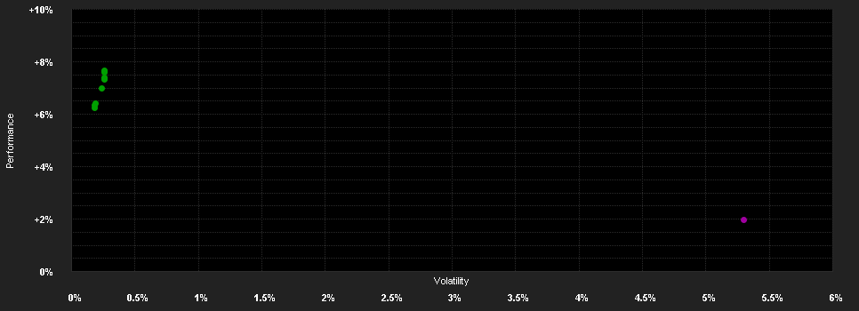 Chart for MFS Meridian-Limited Maturity F. A1 EUR