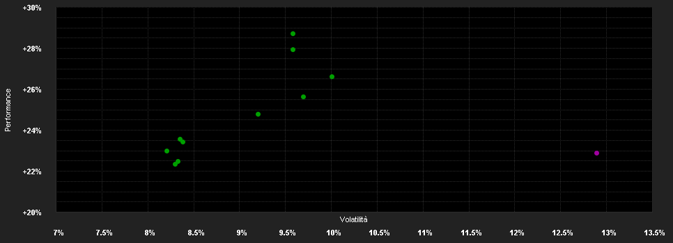 Chart for GQG Partners Emerging Markets Eq.Fd.R