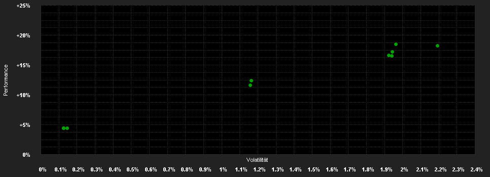 Chart for BANOR SICAV - EURO BOND ABSOLUTE RETURN - R - USD - Cap.