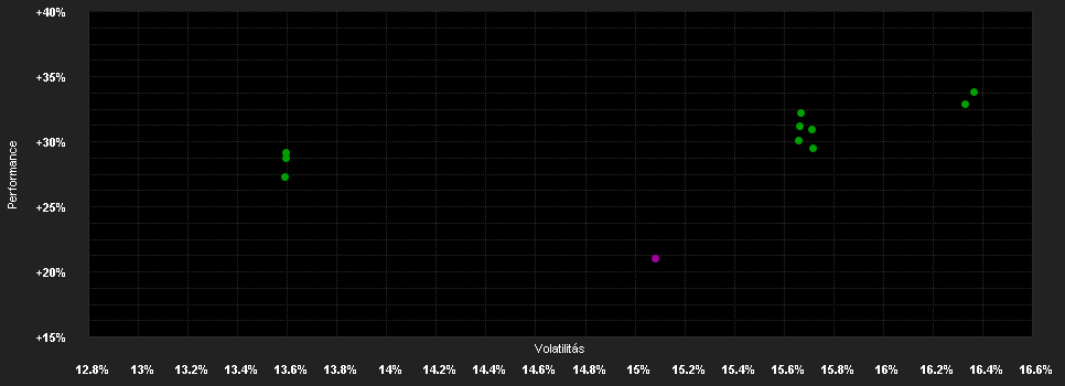 Chart for Goldman Sachs Japan Equity Portfolio Class I Shares (Acc.) (EUR-Hedged) (Snap)