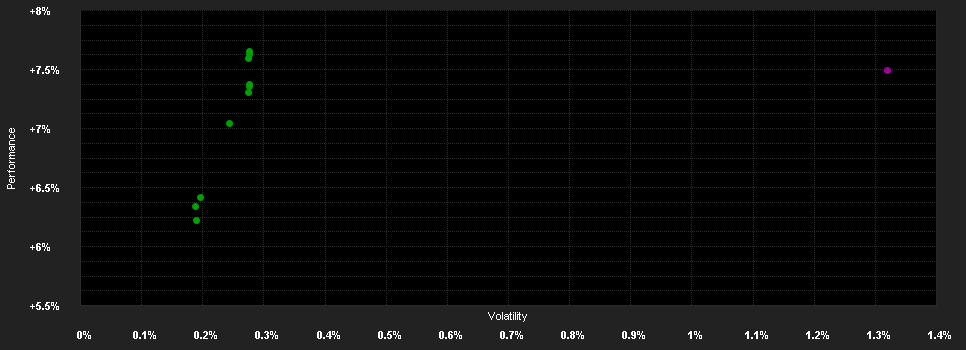 Chart for Raiffeisen-ESG-Euro-Rendite (R) T