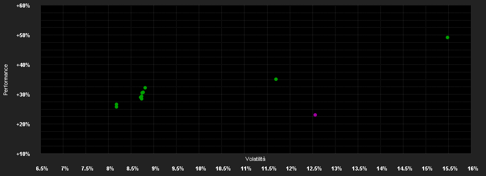 Chart for MFS Meridian-Em.Mark.Eq.R.Fd.W1 USD