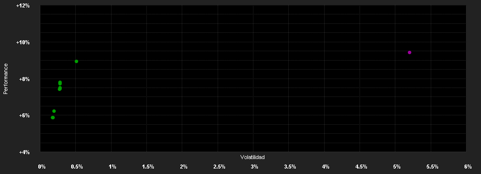 Chart for Global Opportunities Access - Global Bonds USD, F-UKdist