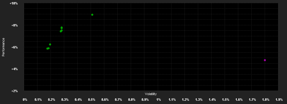 Chart for M&G(Lux)Gl.Fl.Rate HY Fd.JIH Dis CHF H