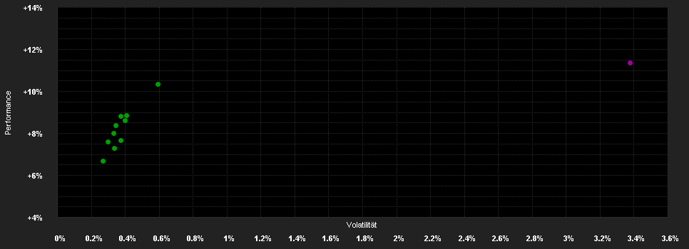 Chart for HOLD Euro PB3 Alapok Alapja