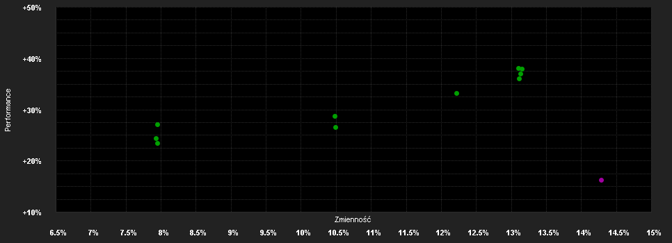 Chart for Pictet - Global Megatrend Selection - P USD