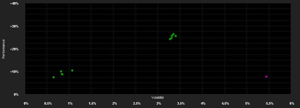 Chart for Nordea 1 - International High Yield Bond Fund - E - EUR