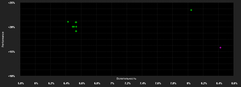 Chart for FIRST EAGLE AMUNDI INTERNATIONAL FUND - AE