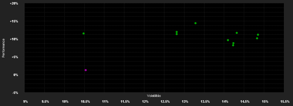 Chart for JPMorgan Funds - ASEAN Equity Fund I2 (acc) - USD