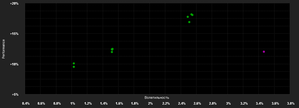 Chart for LGIM EM Absolute Return Bd.Fd.IXAH