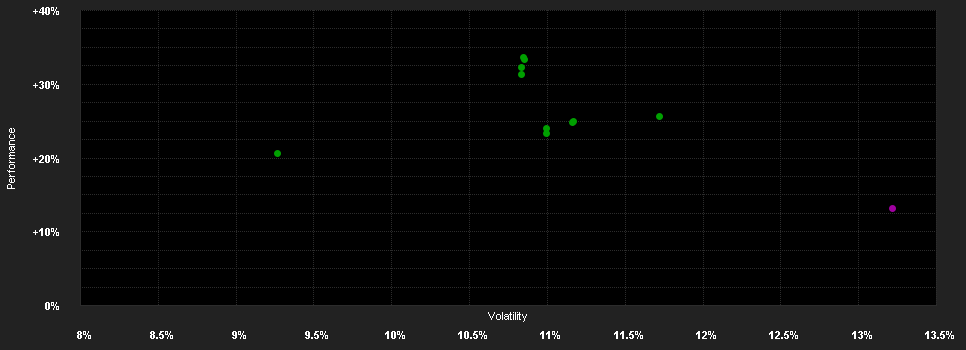 Chart for Amundi Fds.Euroland Eq.Small Cap Z EUR