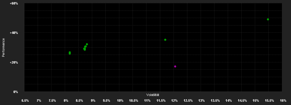 Chart for MFS Meridian-Em.Mark.Eq.R.Fd.I1 EUR