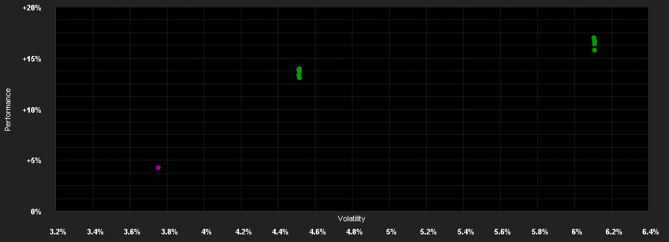 Chart for BSF UK Equity Absolute Ret.A2 GBP